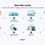 Cómo gestionar tus direcciones de envío en Amazon de forma efectiva