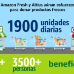 Está bien, aquí está el título: ¿Cómo funciona Amazon Fresh y qué beneficios ofrece?