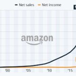 Ventajas de utilizar la función de comparación de precios en Amazon