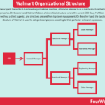¿Para qué sirve la función de comparación de productos en Walmart?